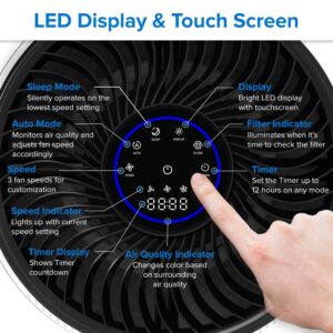 Controls of levoit lv-h133 air purifier